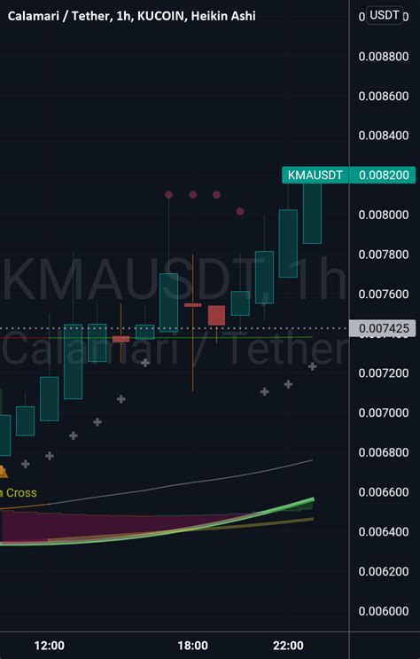 KMA/USDT Trading and Charts .